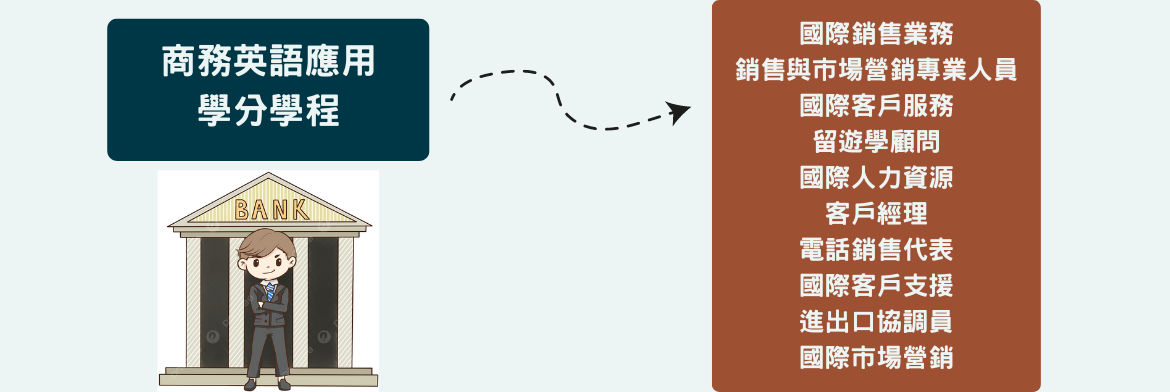 跨領域學分學程